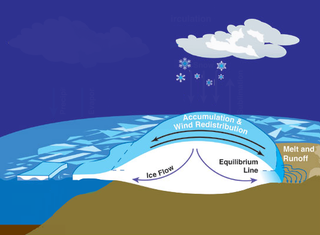 Illustration for article titled Why Are Sea Levels Dropping In Places Closest To The Melting Glaciers?